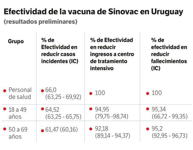 La Vacuna China Es Mala Y Otras Mentiras Sobre Sinovac El Espectador