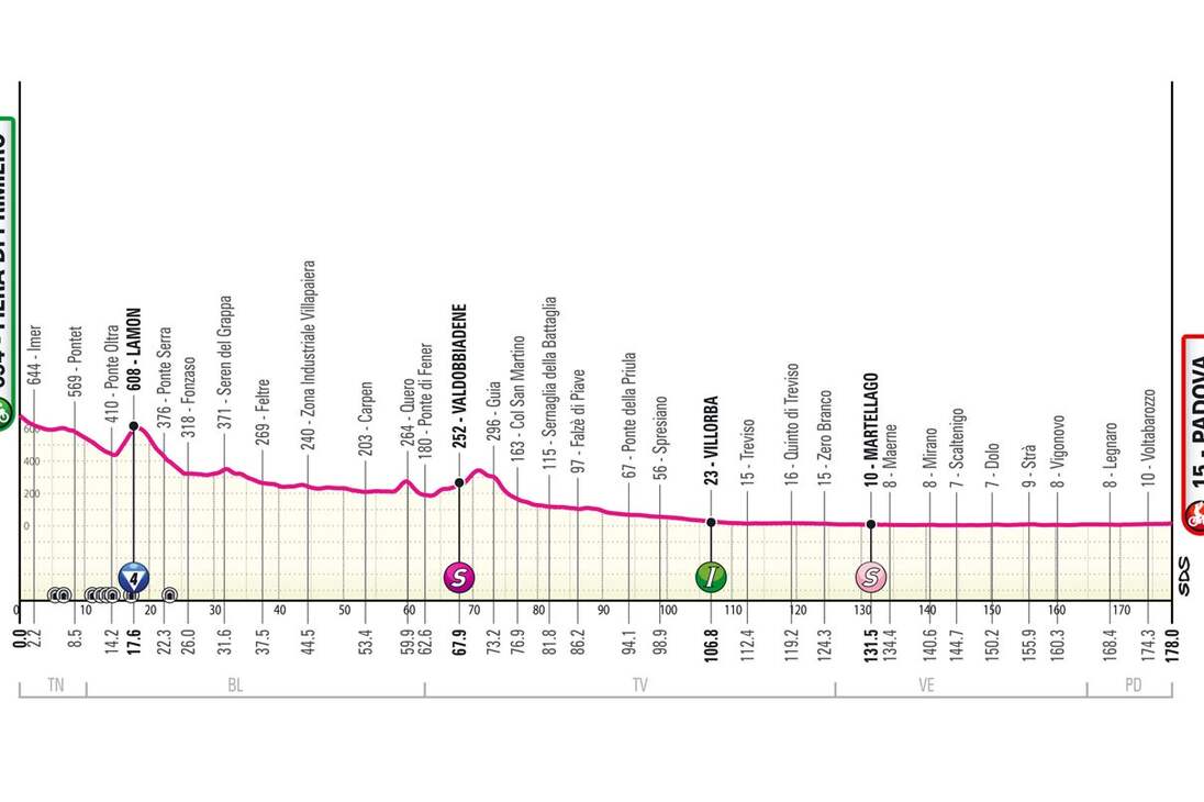 Etapa 19 del Giro de Italia 2024: (MORTEGLIANO -SAPPADA)
