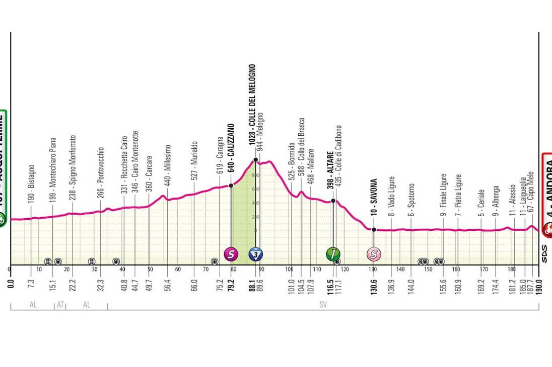 Etapa 4 del Giro de Italia 2024 (ACQUI TERME - ANDORA)