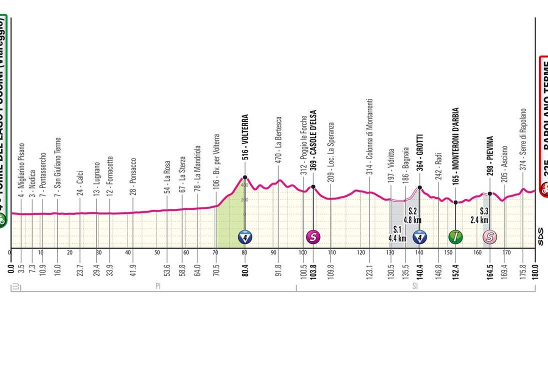 Etapa 5 del Giro de Italia (TORRE DEL LAGO PUCCINI (VIAREGGIO) - RAPOLANO TERME)