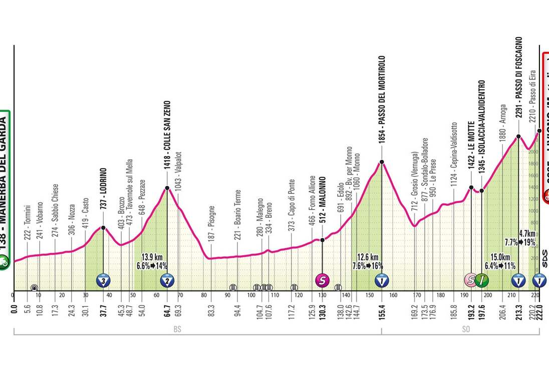 Etapa 15 del Giro de Italia 2024: (MANERBA DEL GARDA - LIVIGNO)