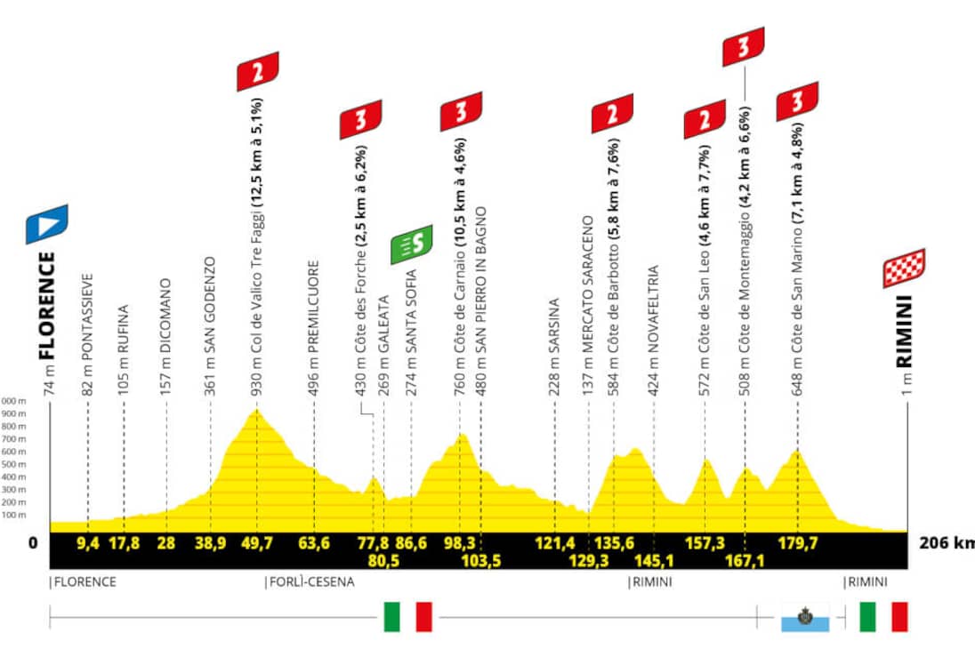 La Gran Salida tendrá lugar por primera vez en Italia, ya que Florencia será la anfitriona del Tour.

La ruta accidentada viaja hacia el este, hasta Rimini, en la costa del Adriático, y es una de las etapas iniciales más duras de los últimos tiempos, con siete ascensiones categorizadas y 3.600 m de desnivel en el menú antes de lo que podrían ser unos rápidos últimos 25 km hasta la meta.