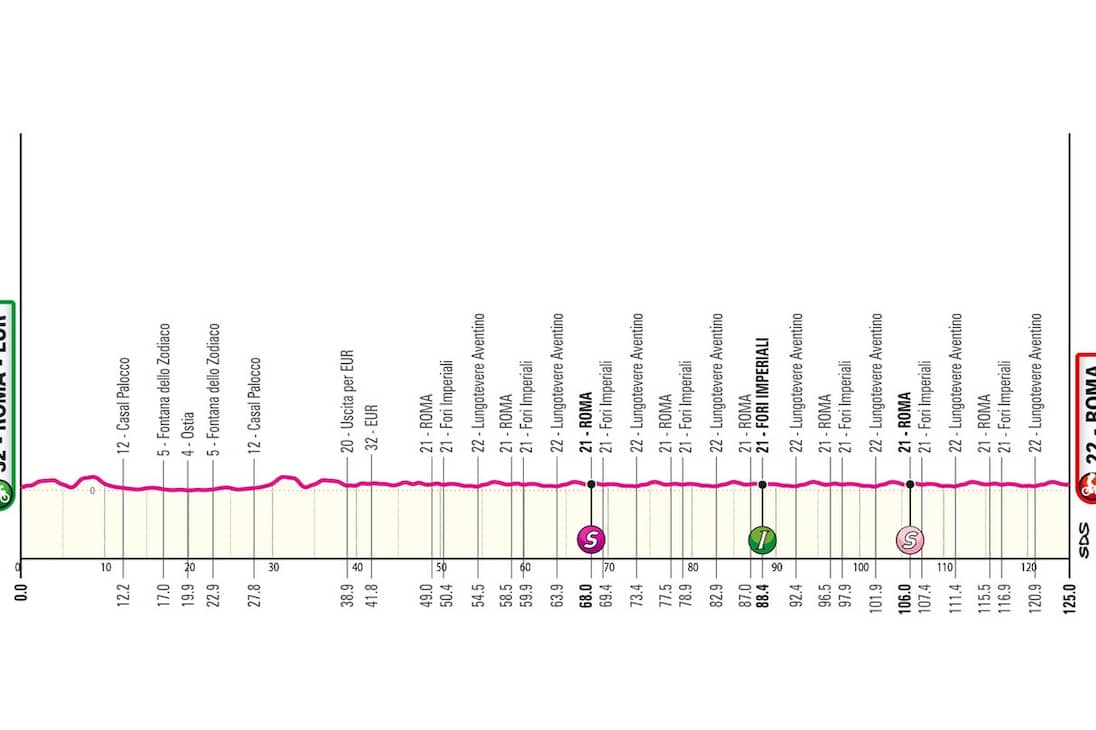 Etapa 21 del Giro de Italia 2024: (Roma-Roma)