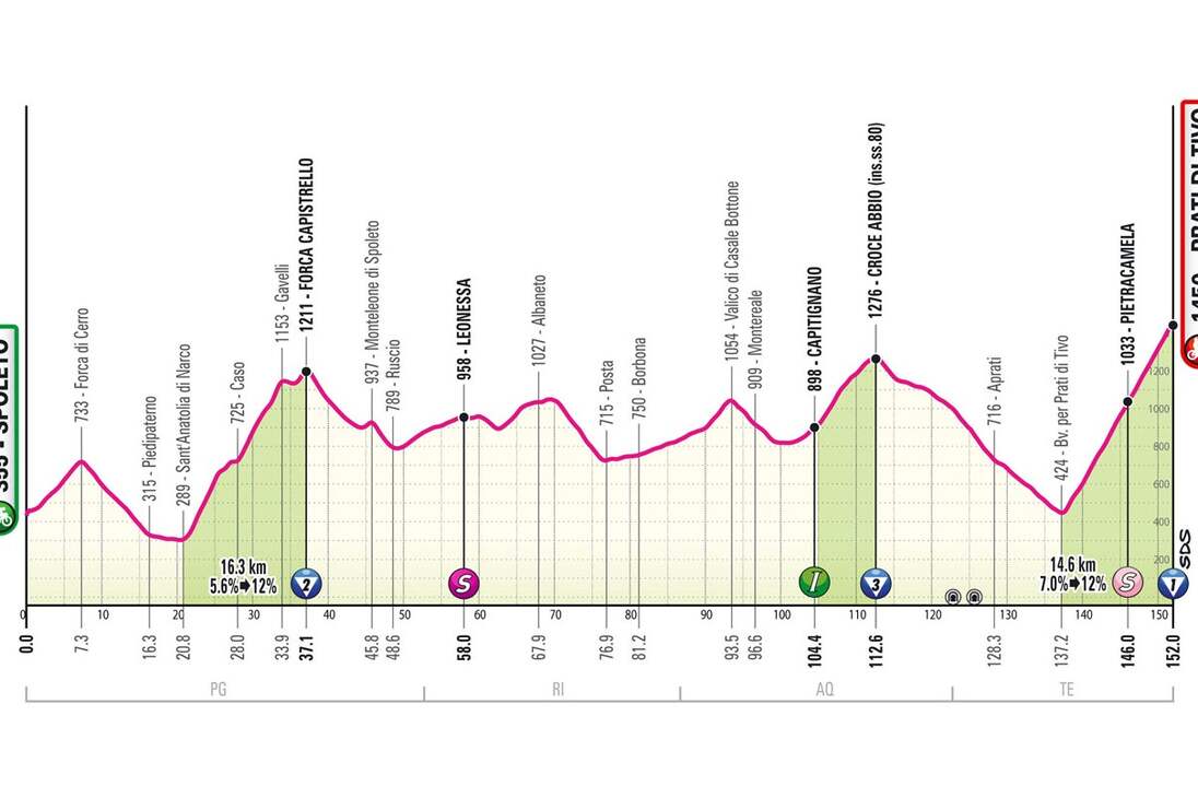 Etapa 8 del Giro de Italia 2024: SPOLETO - PRATI DI TIVO